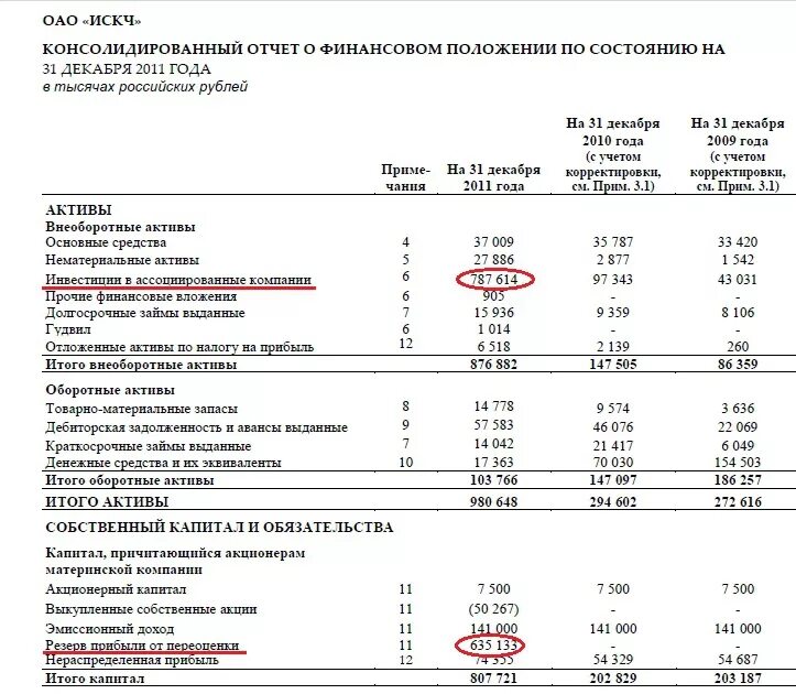 Отчет акционера. Отчет о финансовом положении компании. Информация о финансовом положении компании. Отчет о финансовом положении форма. Сведениями) о финансовом положении компании;.