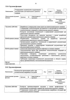 Приказ 528 ростехнадзора