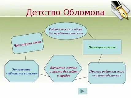 Обломов детство юность зрелость кратко