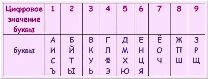 Что значит буква имени
