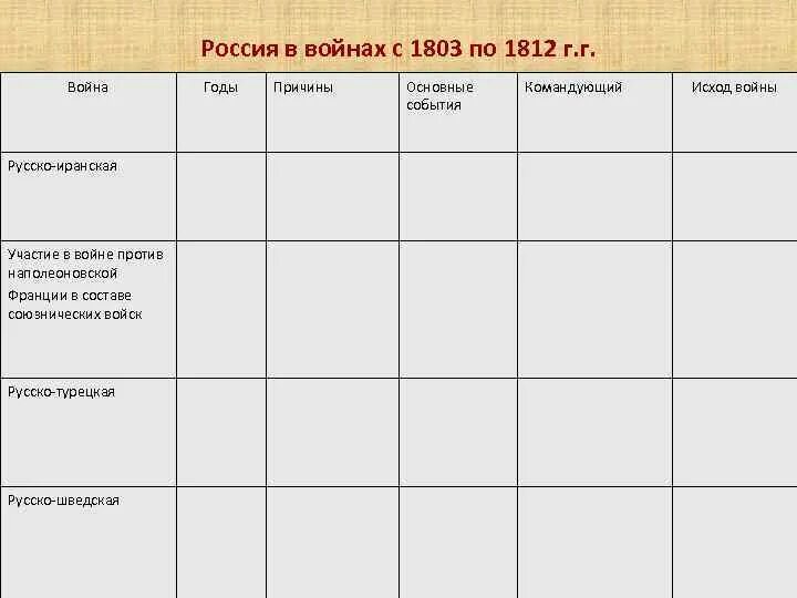 Событие причина годы итог