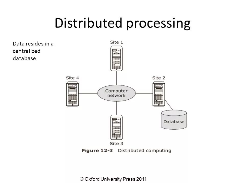 Processing. Distributed processing. Data processing. Distributed data.