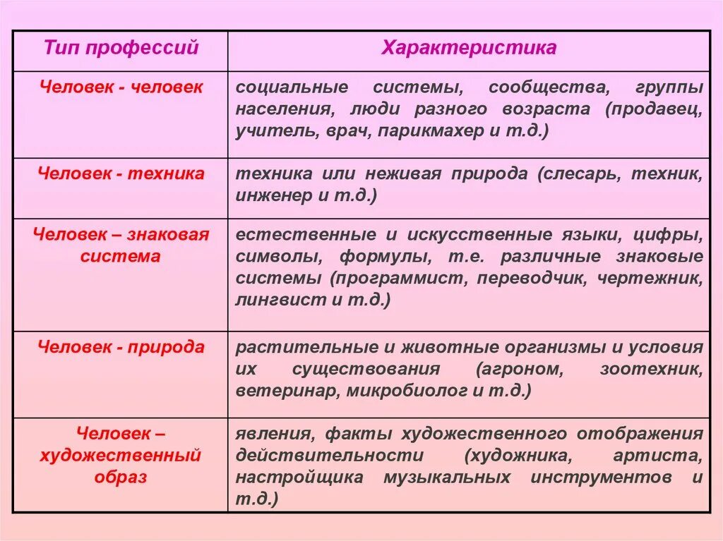 Профессии человек человек характеристики