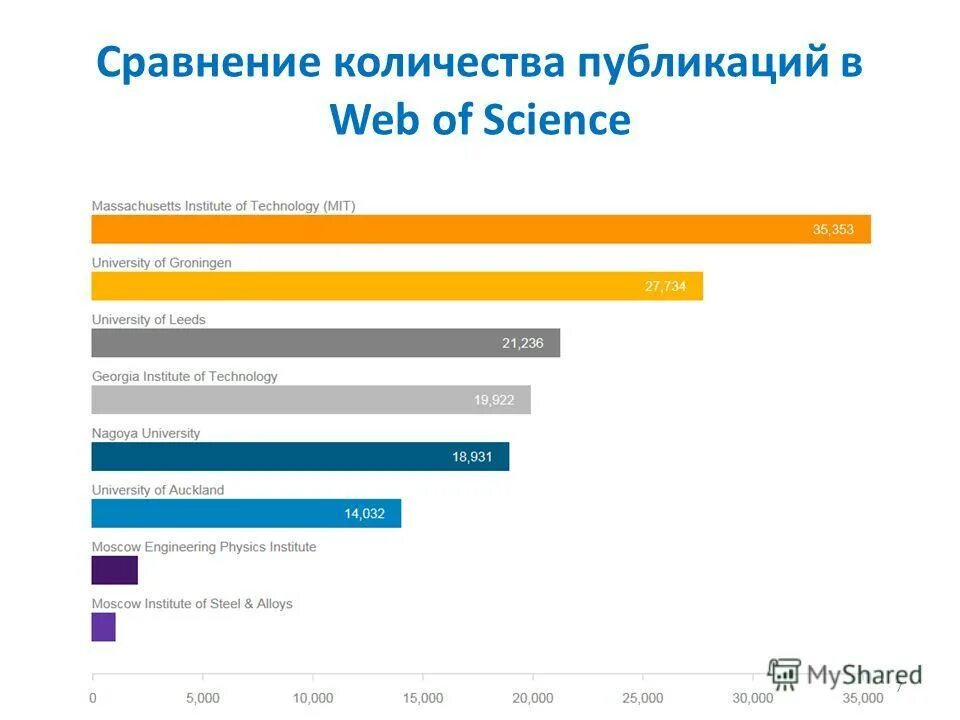 Количества постов сто. Количество постов 2. Как рассчитать количество постов на сто. Коллерируется что значит. Количество постов.