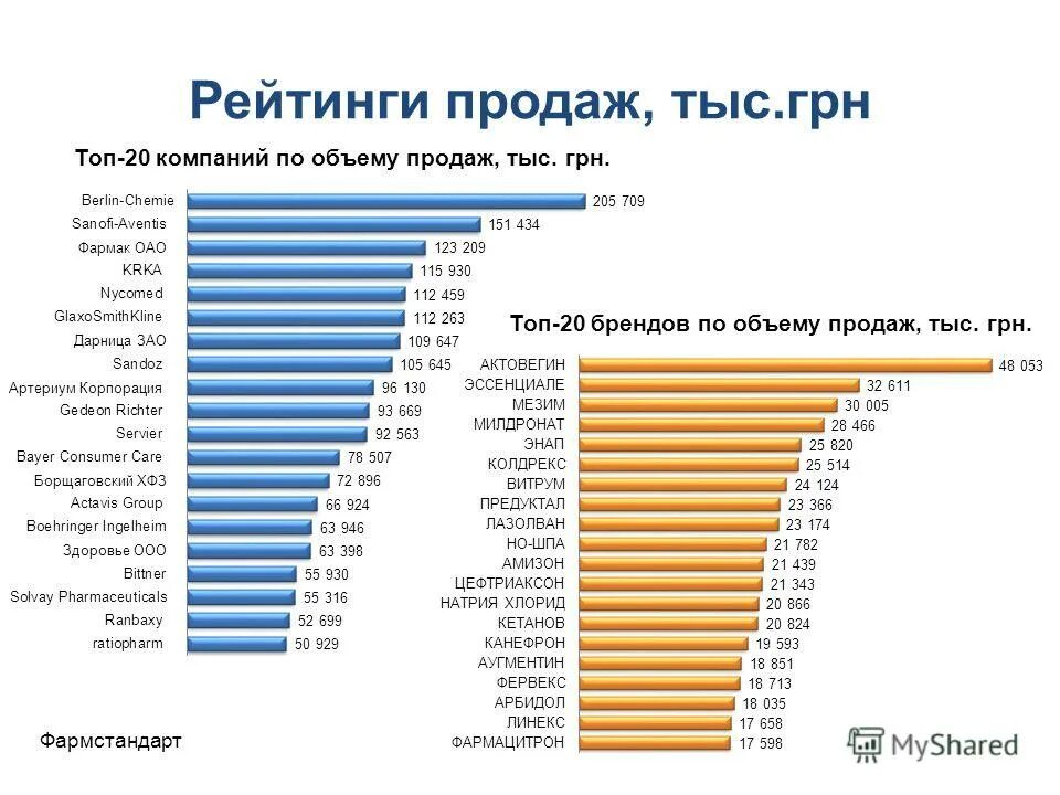 За 1 тыс продадите