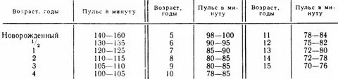 Пульс 70 у ребенка