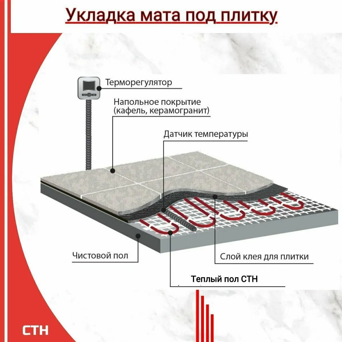 Схема монтажа теплого пола электрического под плитку. Схема установки теплого пола электрического под плитку. Схема электрическая тёплого пола электрического под плитку. Схема устройства теплого пола электрического кабельного. Схема монтажа электрического теплого пола под плитку с утеплителем.