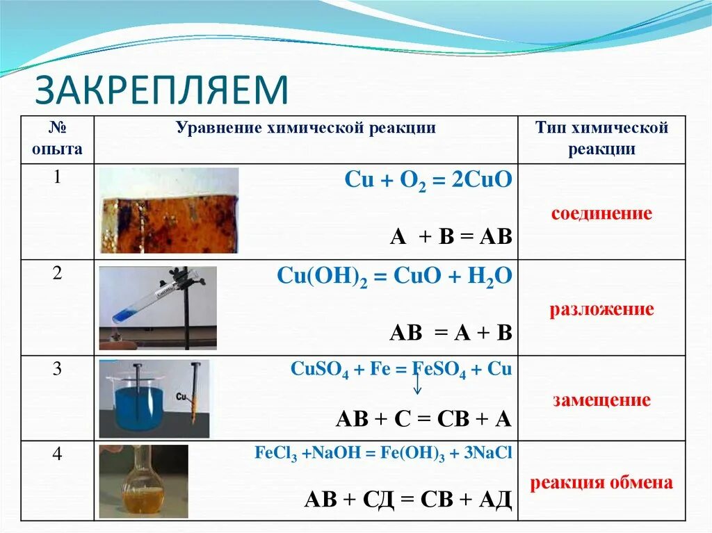 Химические реакции 2 8 ответы. Как понять уравнение химической реакции. Как решать уравнения в химии. Как решать уравнения реакций. Как составлять уравнения в химии.