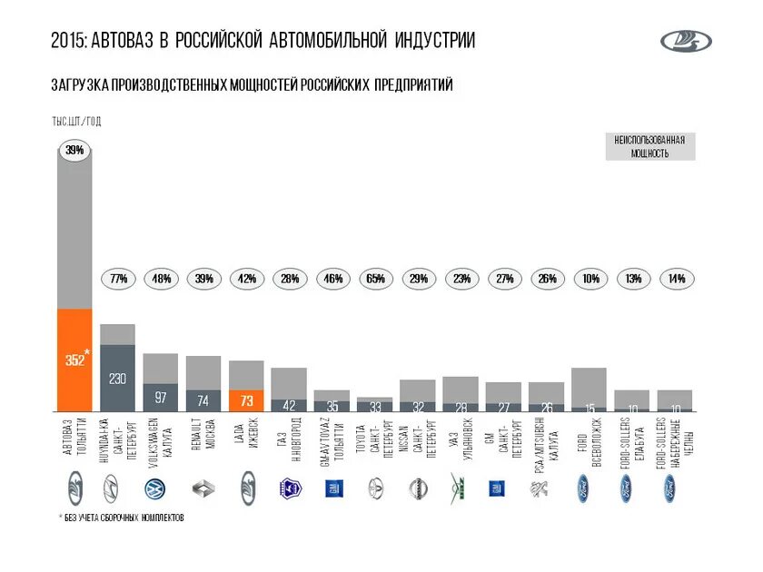 график продаж автомобилей в россии 2020. количество проданных автомобилей по годам. количество проданных автомобилей по годам. динамика рынка легковых автомобилей с пробегом 2021. график продаж автомобилей в россии.