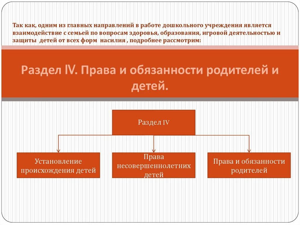 Ук рф семья. Проект на тему семейный кодекс. Установление происхождения детей семейное право. Установление происхождения детей семейное право презентация. Кто является членами семьи по семейному кодексу РФ.