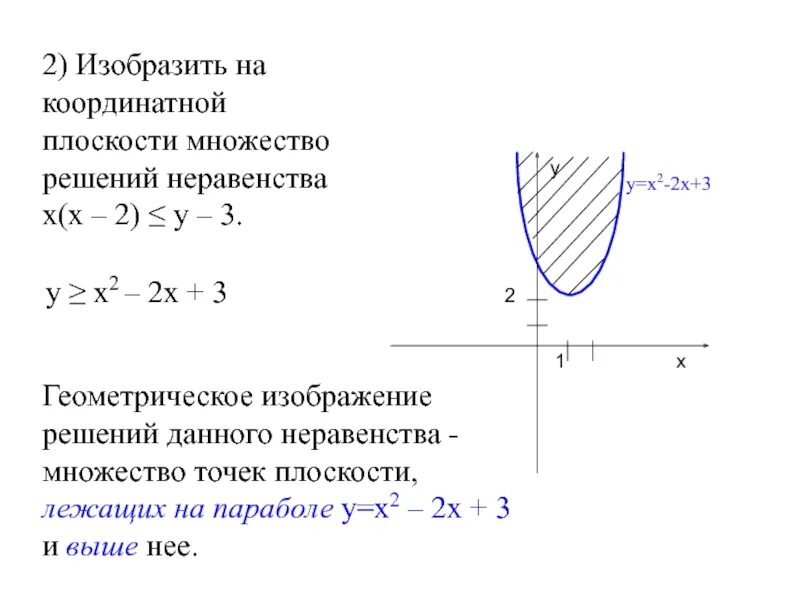 Решение неравенства y x 0. Изобразите на координатной плоскости множество решений неравенства. Изобразить на плоскости множество. Изобразите на координатной плоскости множество точек. Как изобразить на плоскости множества решений неравенств.