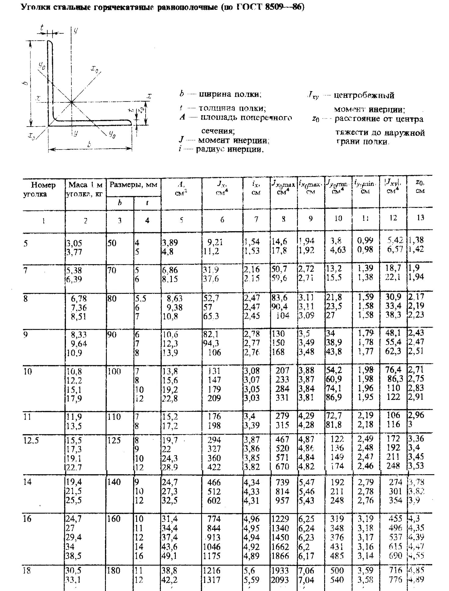 63 63 5 вес 1 метра. Сортамент уголок 100х100х8. Сортамент уголок 63х63х5. Сортамент уголков равнополочных 75. Сортамент уголка 100х100х12.