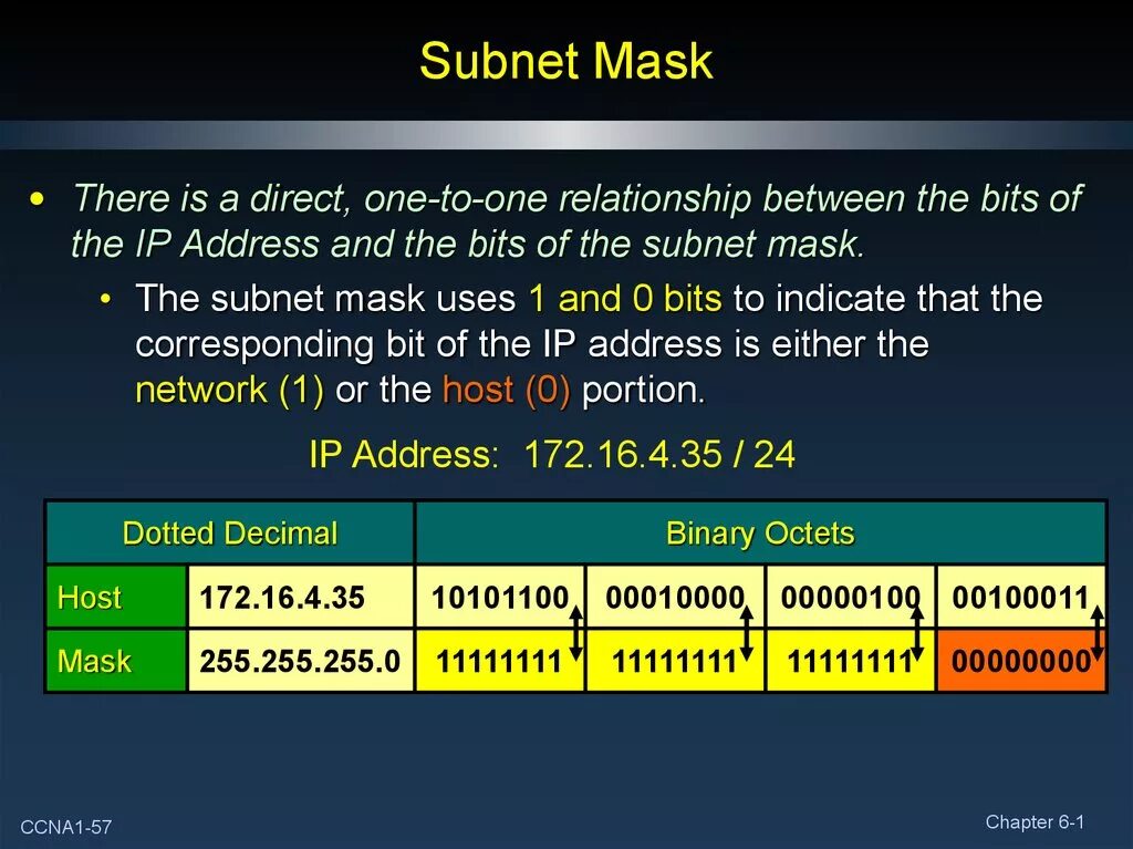 Маска сети (subnet Mask): 255.255.255.128. Subnet это маска. Subnet address. Subnet #1. Address subnet