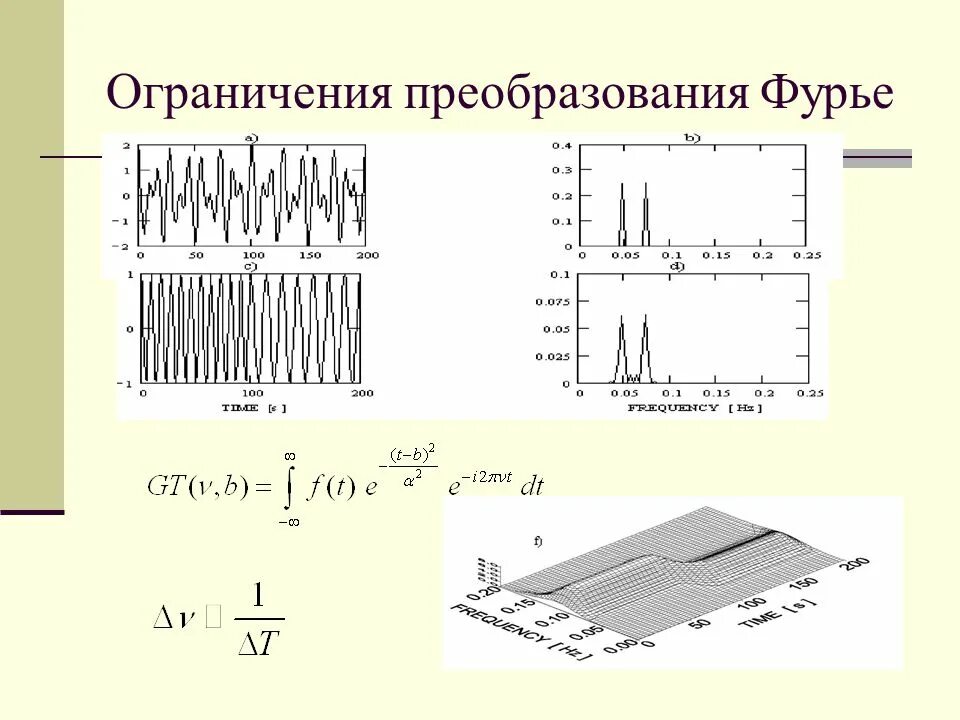 Ограниченное преобразование