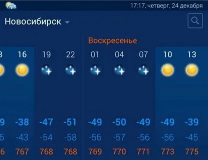 Температура самого холодного месяца январь