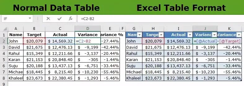 Data table excel. Excel table. table in excel. excel table example. summary table excel.
