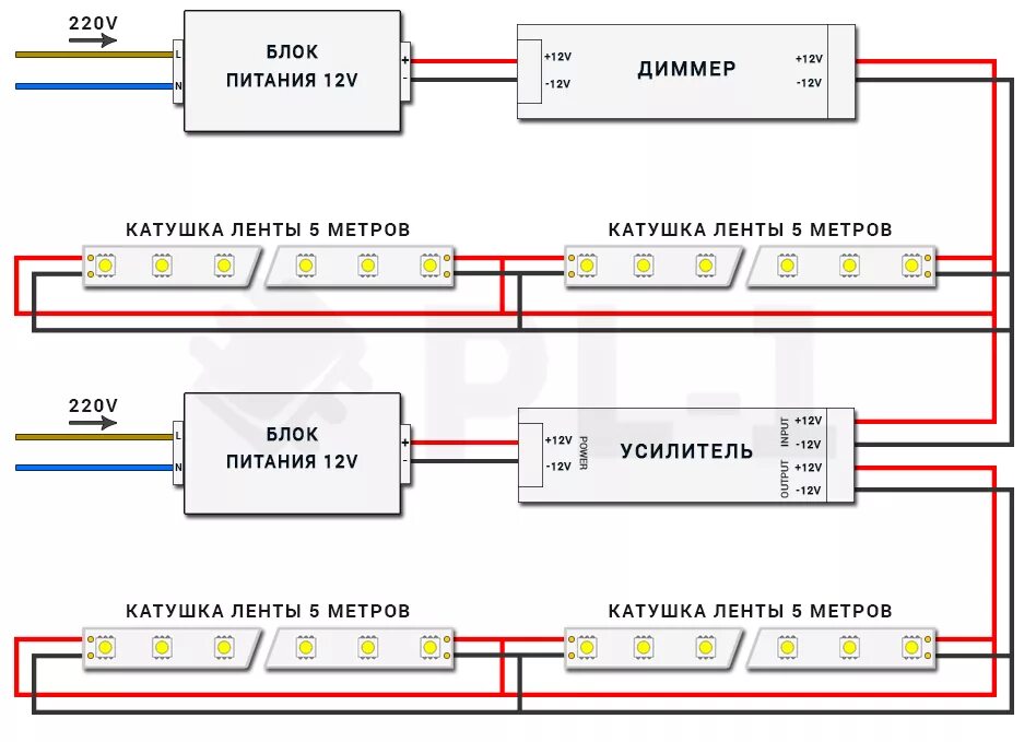 Схема подключения светодиодной полосы. Схема соединения светодиодной ленты к блоку питания. Схема последовательного соединения светодиодной ленты. Светодиодная лента 5 вольт схема.