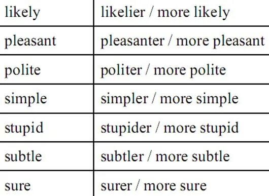 Степени сравнения прилагательных Pleasant. Сравнительная степень прилагательного Pleasant. Pleasant степени сравнения в английском. Степень сравнения прилагательного в английском Pleasant. Clever прилагательное в сравнительной