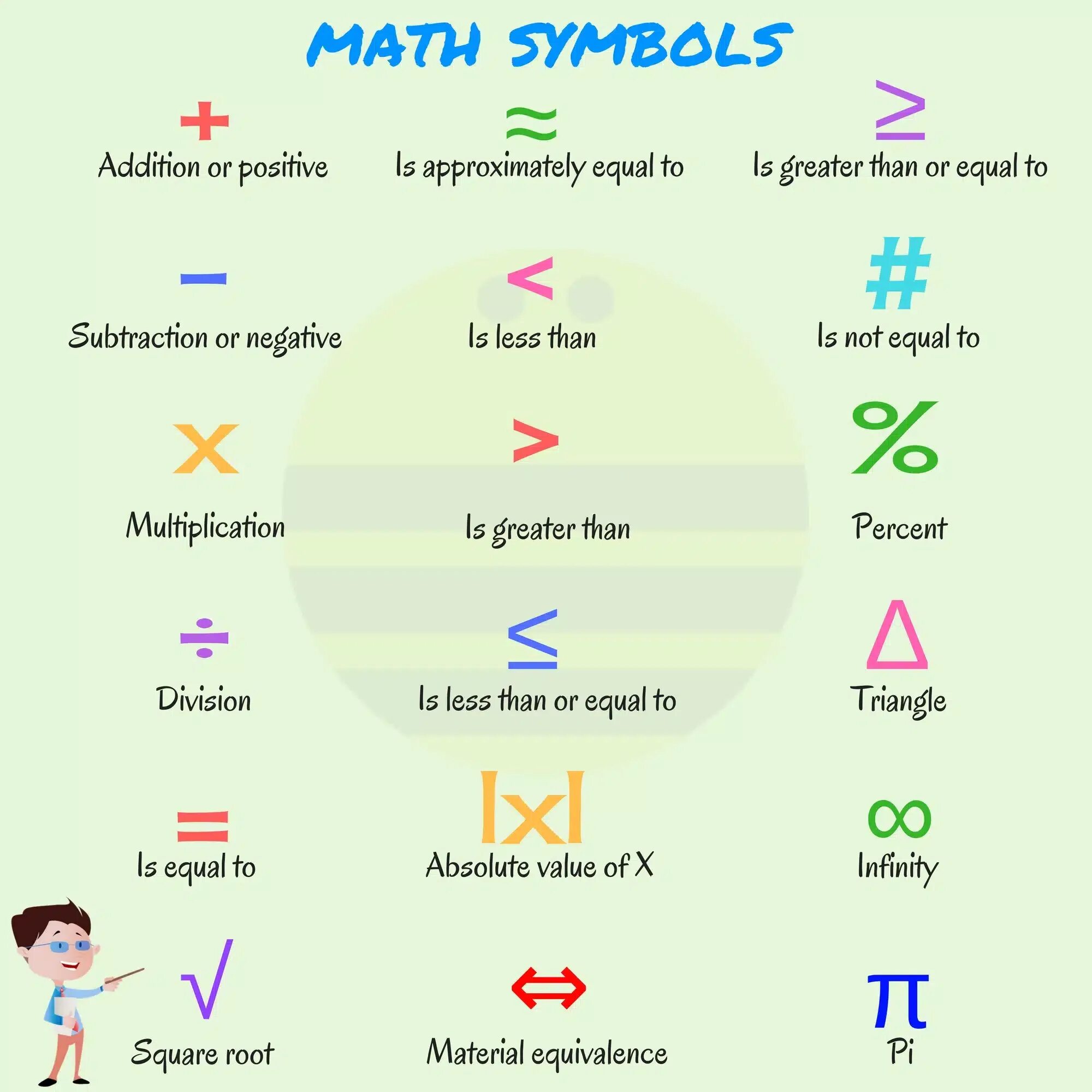 Math symbols. Математические знаки на английском. Математические действия на английском. Математические термины на англ яз. Математические символы на английском.