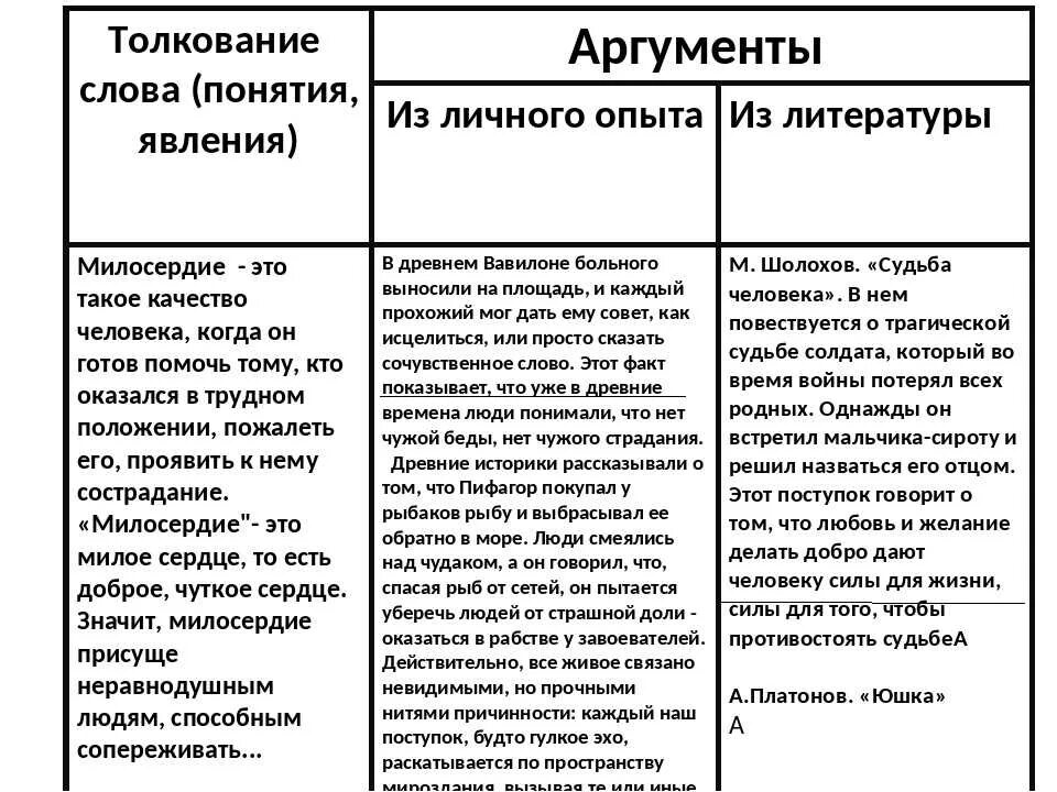 Как понять аргумент из текста. Аргумент из личного опыта. Аргумент из литературы на тему. Аргументы для сочинения. Аргументы к пониманию из литературные.