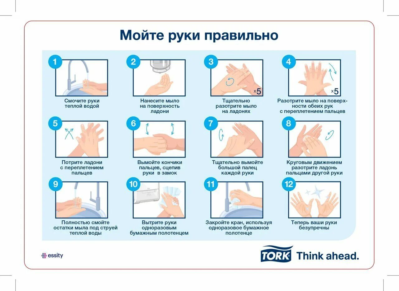 Плакаты для мойки рук. Как правильно мыть руки. Плакат мытье рук. Плакат правильного мытья рук.