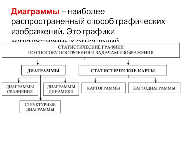 Графические изображения в статистике. Графический метод диаграммы. наиболее распространенный метод. графический метод в статистике, виды и принципы построения.. наиболее распространенного способа экономики.