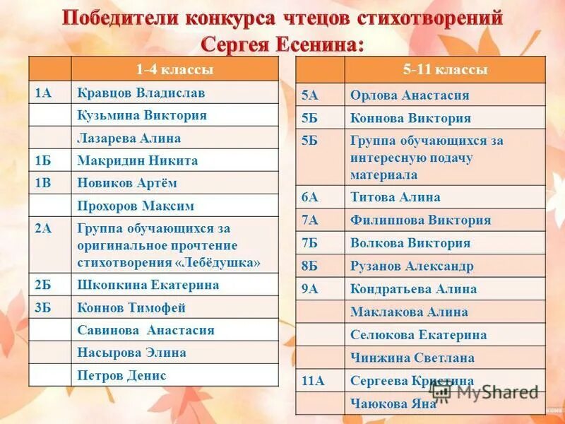 Конкурс чтецов 5 класс