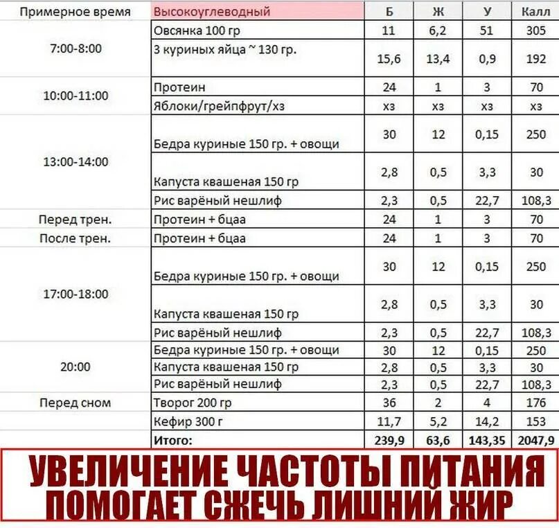 Питание 80 кг. План питания на сушке для мужчин. рацион питания при сушке тела для мужчин. питание на сушке для мужчин меню. рацион для сушки тела для мужчин 70 кг.