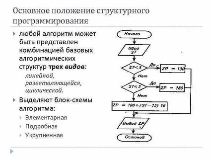 Структурное программирование схема