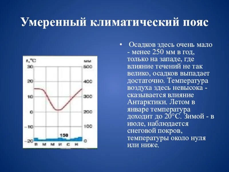 Умеренный климатический пояс. Осадки в умеренном климате. Умеренный климатический пояс Южной Америки. Мм осадков климатических поясов. Умеренный пояс температура лета