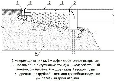 Устройство перехода
