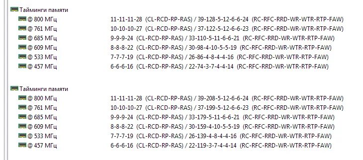 6 6 6 15 оперативная память. Тайминги оперативной памяти ddr3. Тайминги оперативной памяти ddr4 16 18 18. Тайминги оперативной памяти ddr3 Micron. Тайминги оперативной памяти 16 20 20 38.