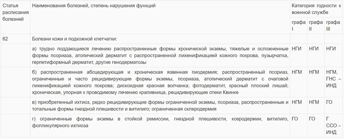 Какие заболевания к категории д. Перечень болезней категория г. категории годности к военной службе и болезни. перечень заболеваний годен категория.