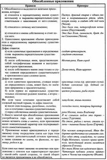 В устной речи обособленные