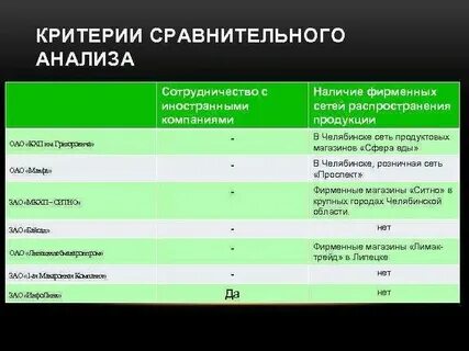 Сравнительный анализ пациентов