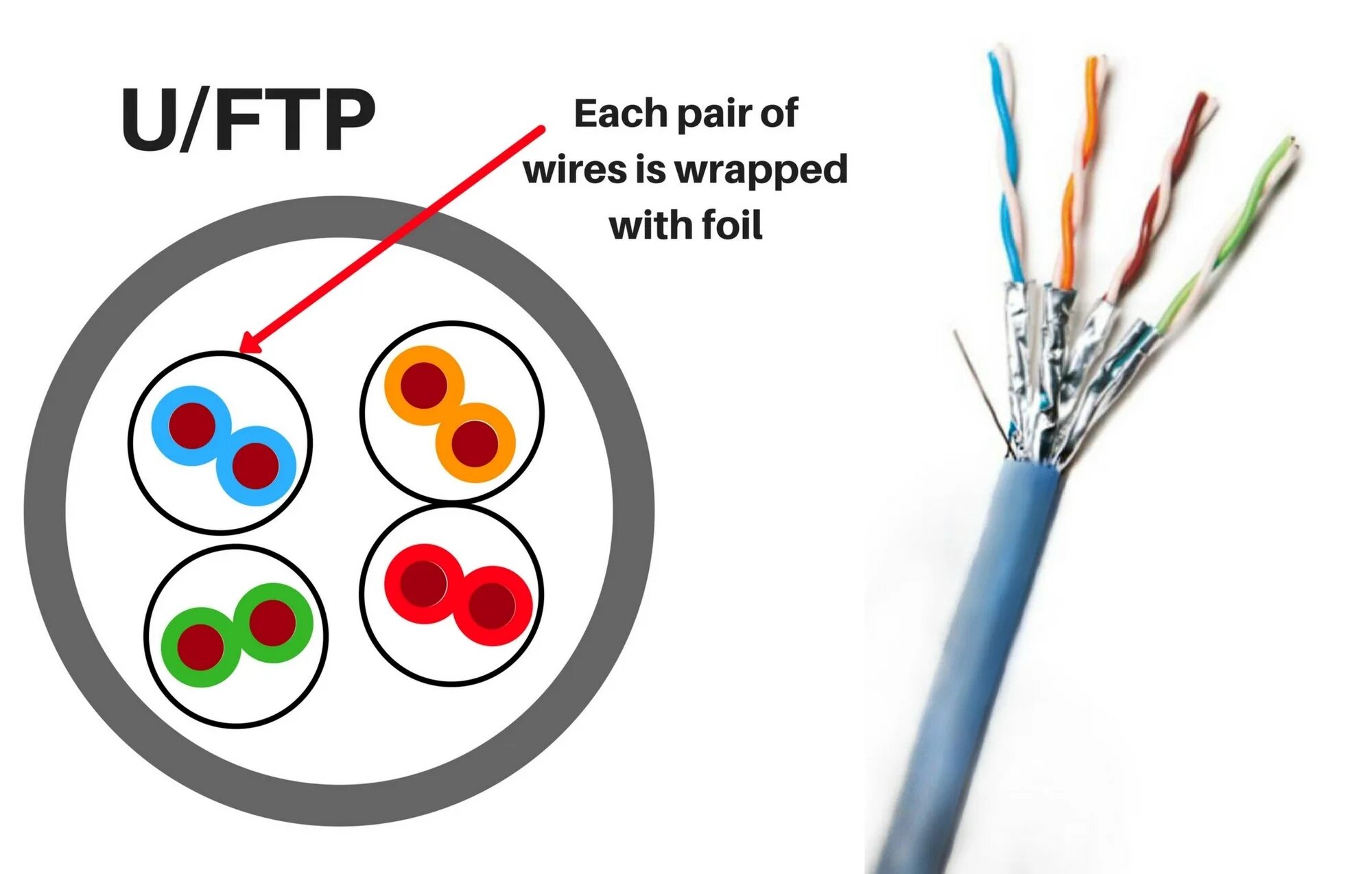 Ftp vs. Отличие ftp от utp кабель. разделка кабеля ftp, utp. utp ftp cat 6 отличия. заземление ftp кабеля.