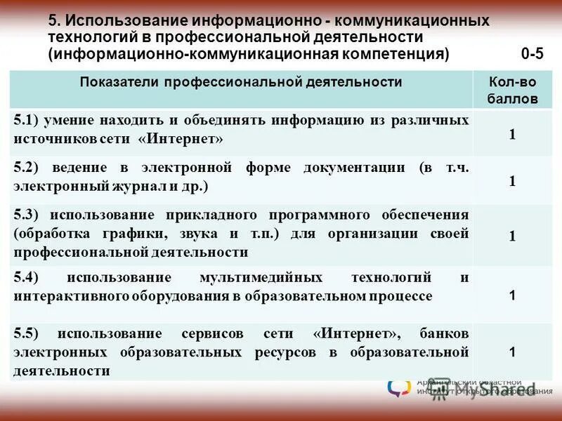 Информационные технологии в профессиональной деятельности. Информаионных технология в професиональной деятельности. Информационные технологии в проф деятельности. Коммуникационные технологии в профессиональной деятельности. Информационные технологии в профессиональной деятельности.