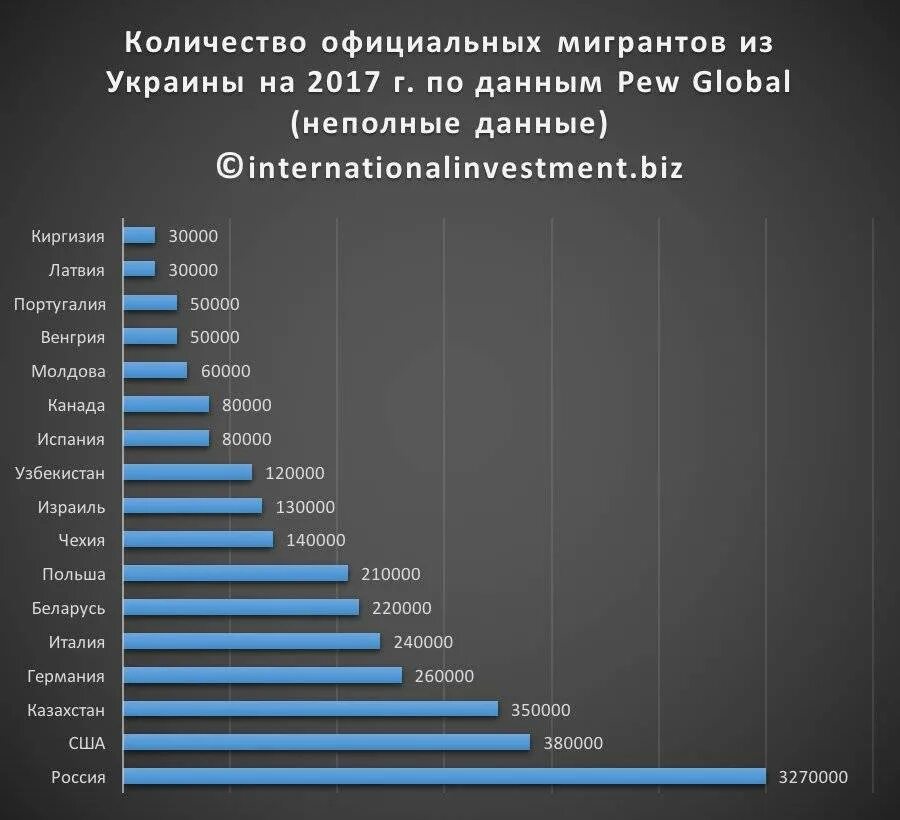 Количество живых