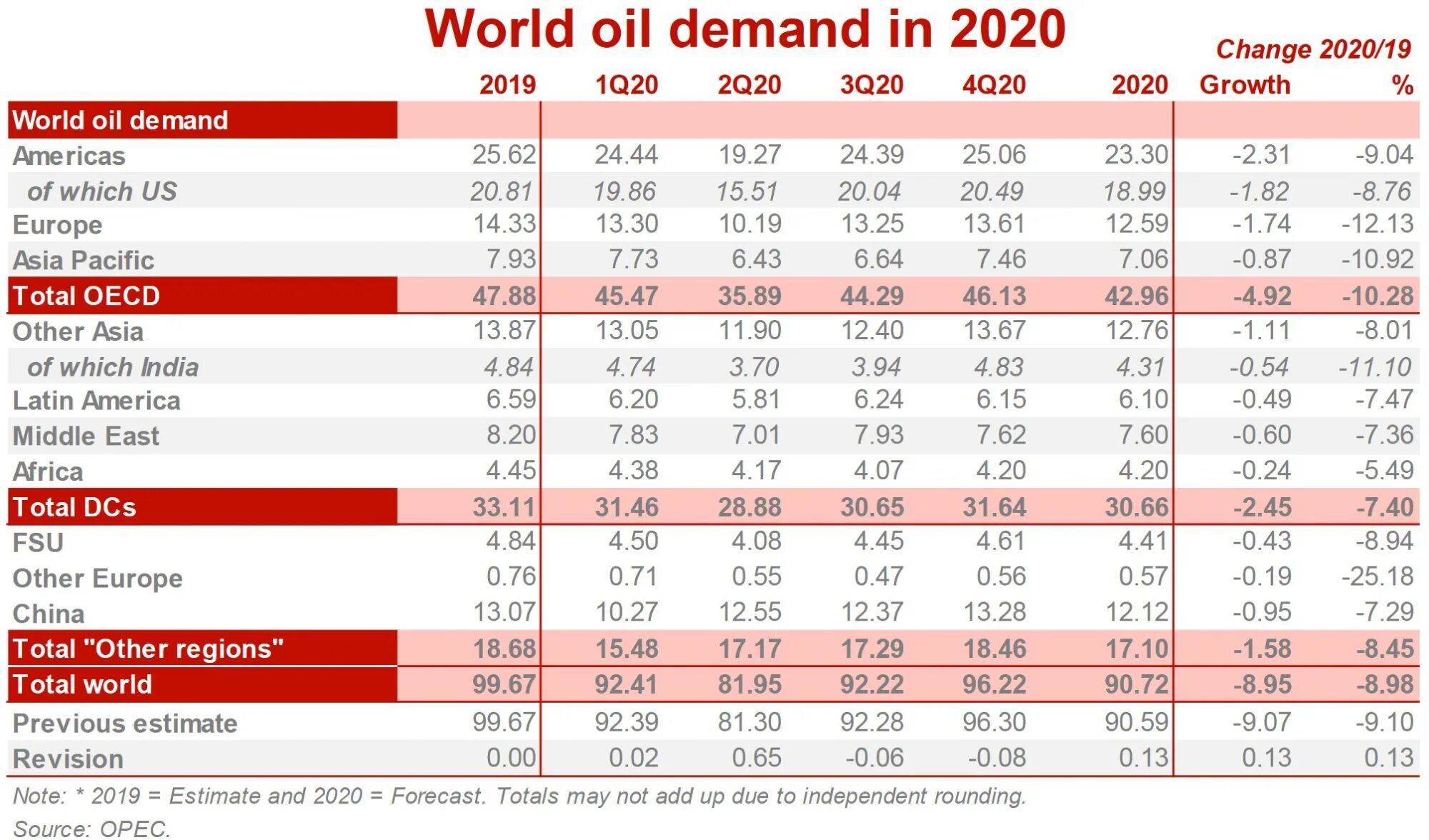 Добыча нефти январь 2025. Спрос на мировом рынке нефти. мировая добыча нефти. прогнозы спроса на нефть. мировой рынок нефти.