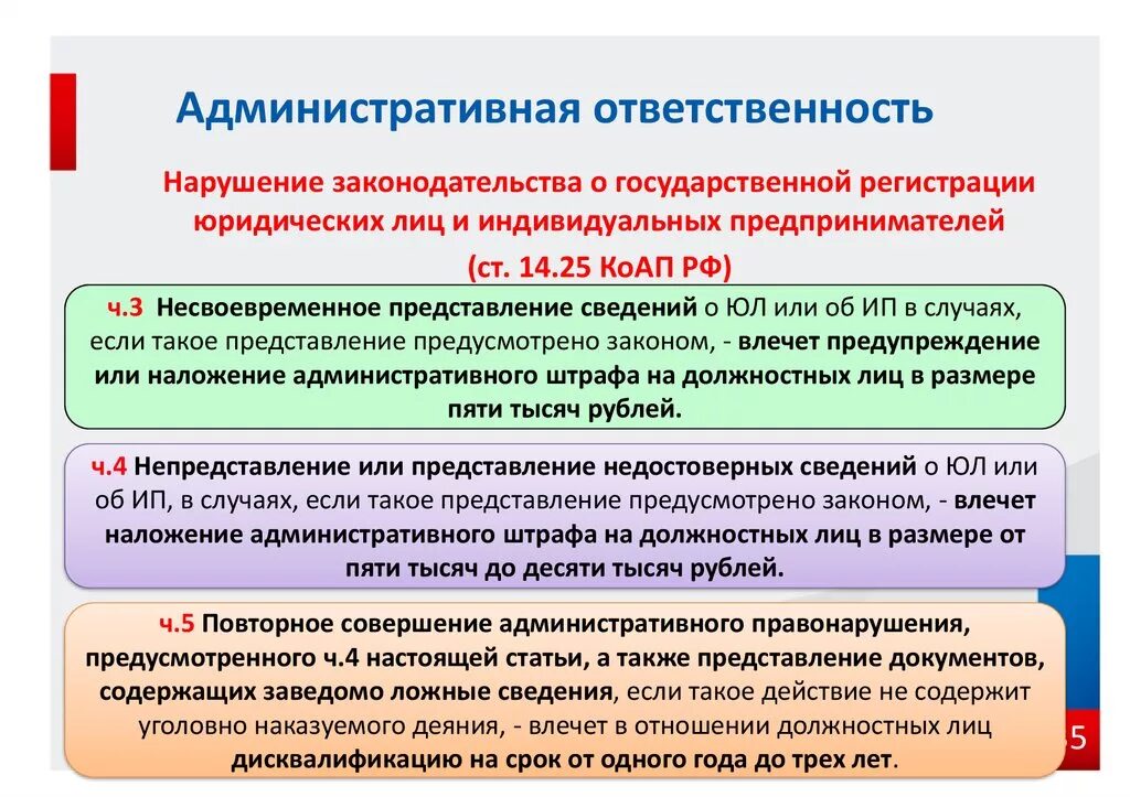 Индивидуальный предприниматель статус ответственность. Административная ответственность. Административгая ответ. Административная ответственность предпринимателей. Административная ответственность юридических лиц.