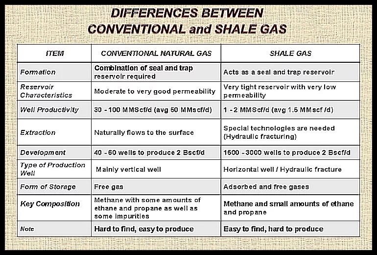 Shale перевод. Conventional перевод на русский. Shall will разница. Wiil и Shale глаголы разница.