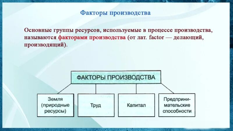 Роль производства в экономике 8 класс обществознание. Факторы производства в экономике. Основы производства. Производство основа экономики. Производство основа экономики схема.