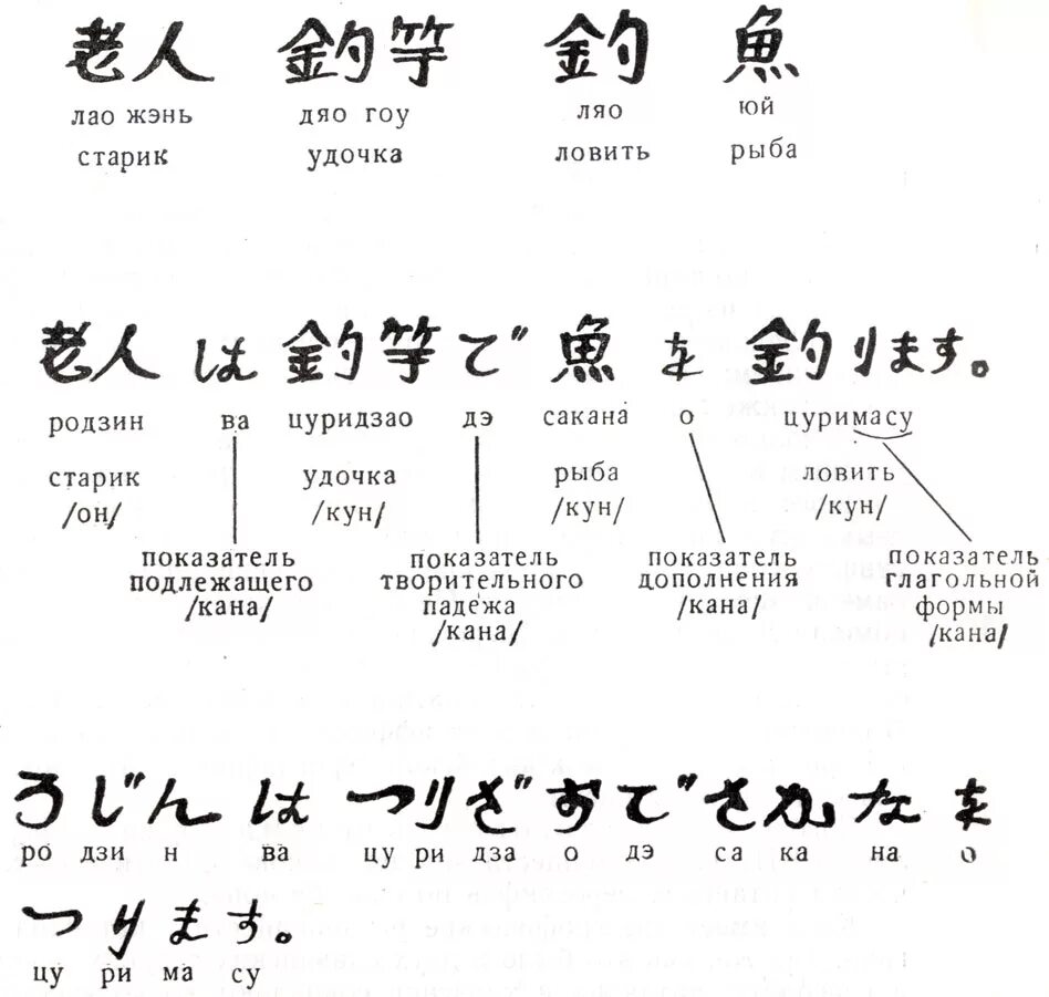 Japanese перевод. Как читать японские иероглифы. Сколько иероглифов в японском языке. Язык Японии иероглифы кандзи. Китайские иероглифы в японском языке.