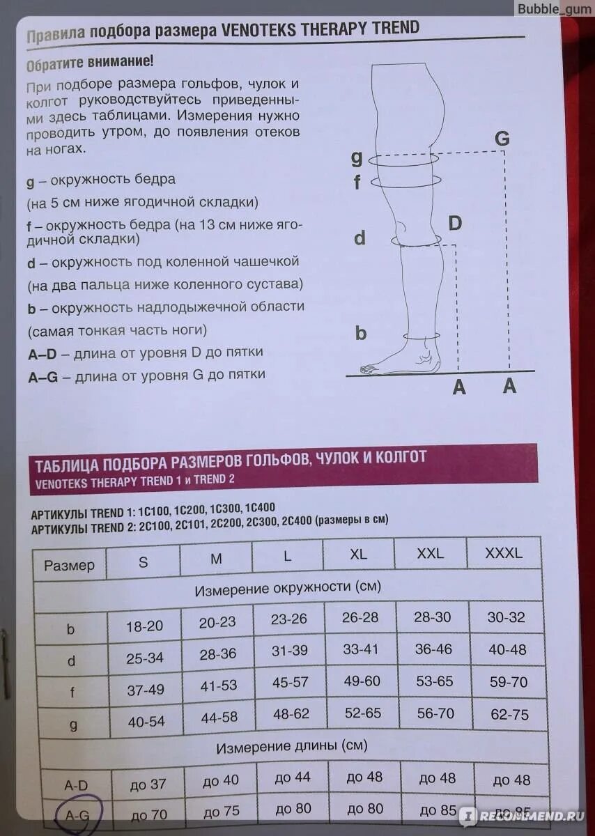 Венотекс чулки 1 компрессии Размерная сетка. Размерная сетка Венотекс компрессионные чулки. Компрессионные чулки Венотекс 1 класс Размерная сетка. Компрессионные чулки Венотекс 2 класс таблица размеров. Класс чулков для операции