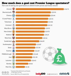 How much it cost