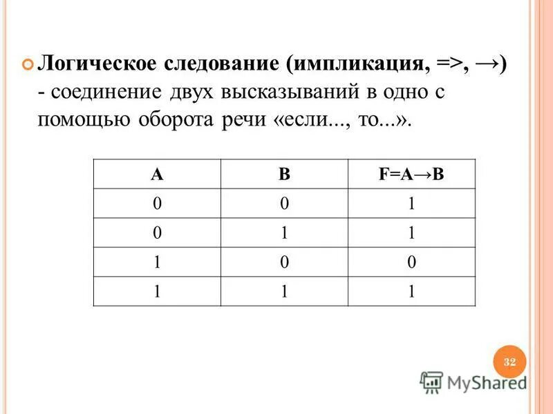 М логик. М логик