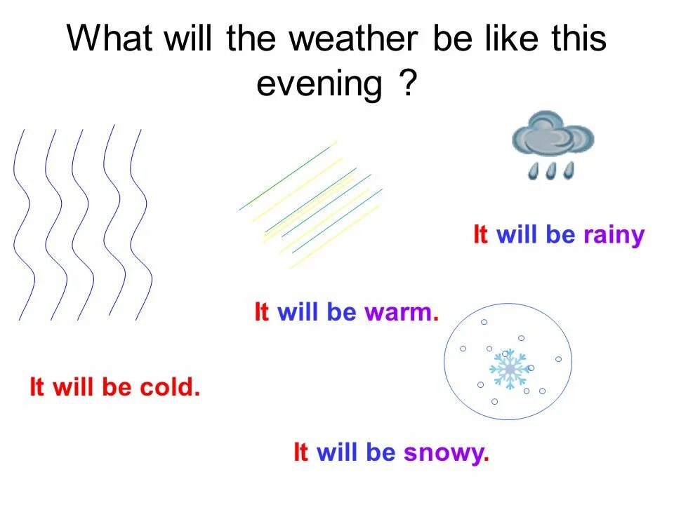 What is the weather like tomorrow. What will the weather be like tomorrow. What will be the weather be like tomorrow. What will the weather be like.