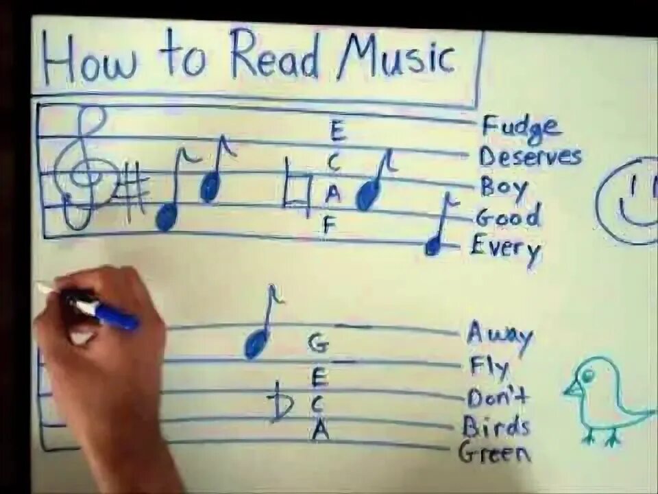 Read these notes