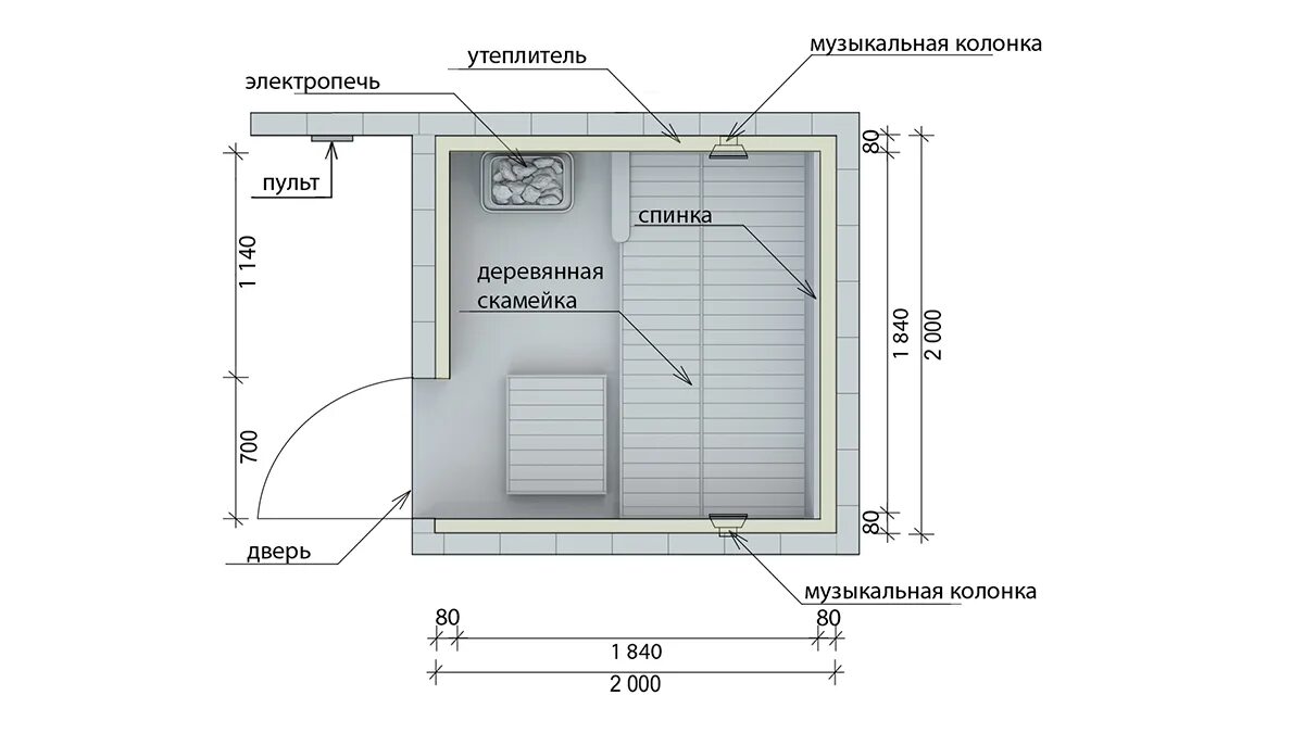 Баны размеры. Баня 2х3 планировка. Размеры парилки для бани на 2 человека. Парилка 1.5 на 2 чертеж. Схема парилки 2 на 2.