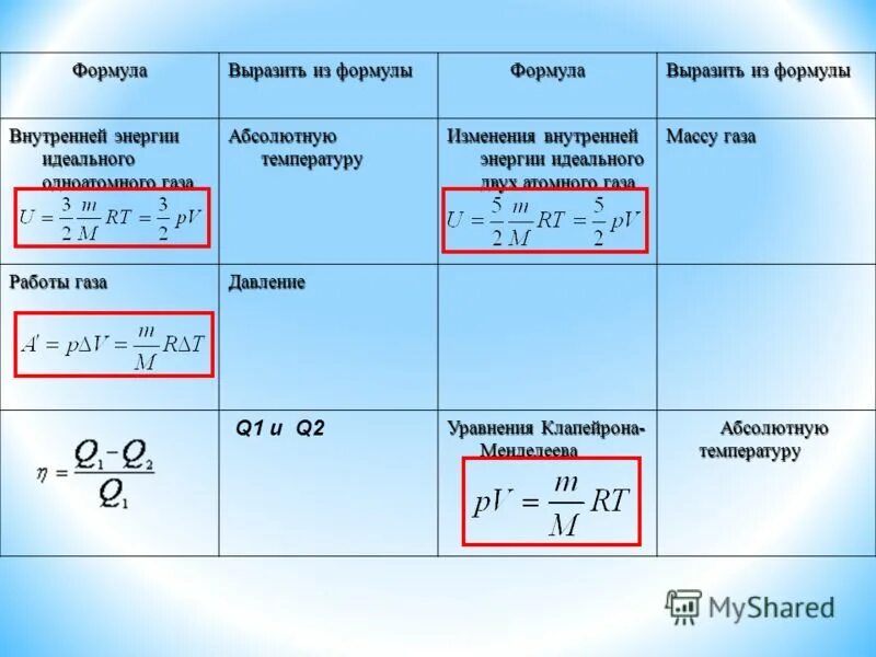 Формула количества идеального газа